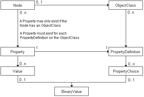 Description of Figure 2-1 follows