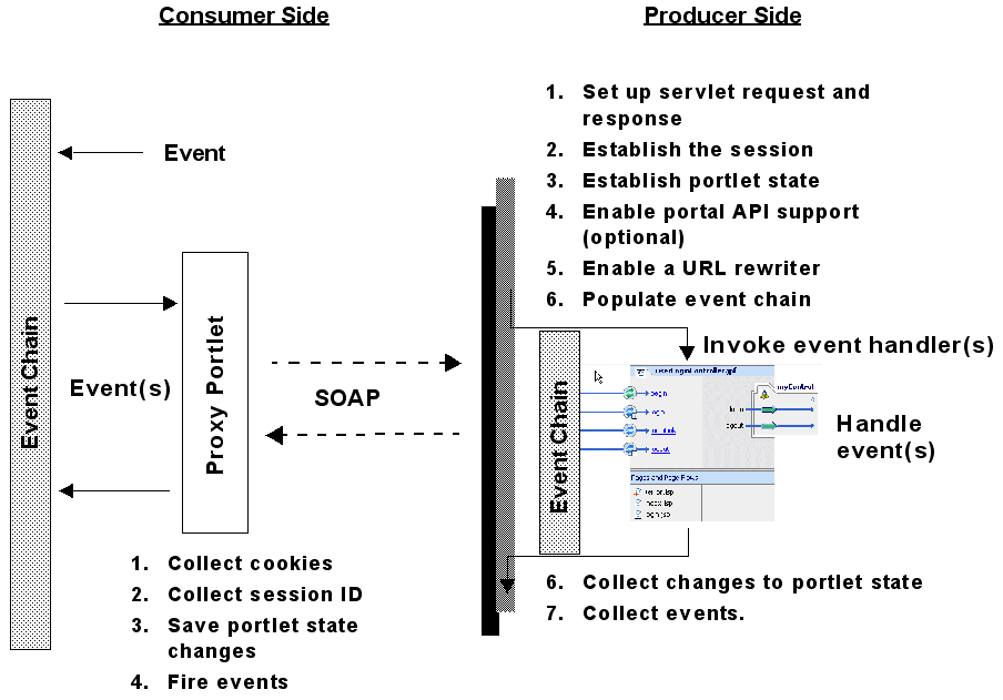 Description of Figure 3-7 follows