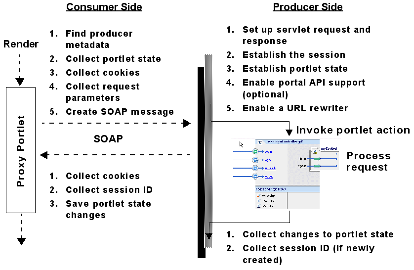 Description of Figure 3-6 follows