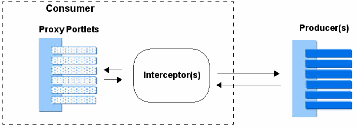 Description of Figure 9-1 follows