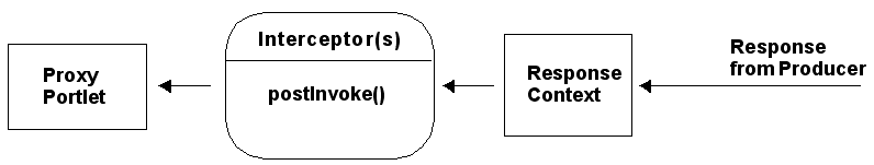 Description of Figure 9-3 follows