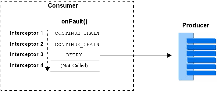 Description of Figure 9-8 follows