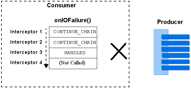 Description of Figure 9-9 follows