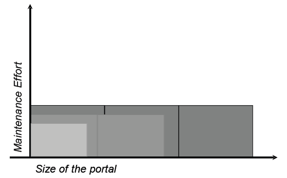 Description of Figure 2-3 follows