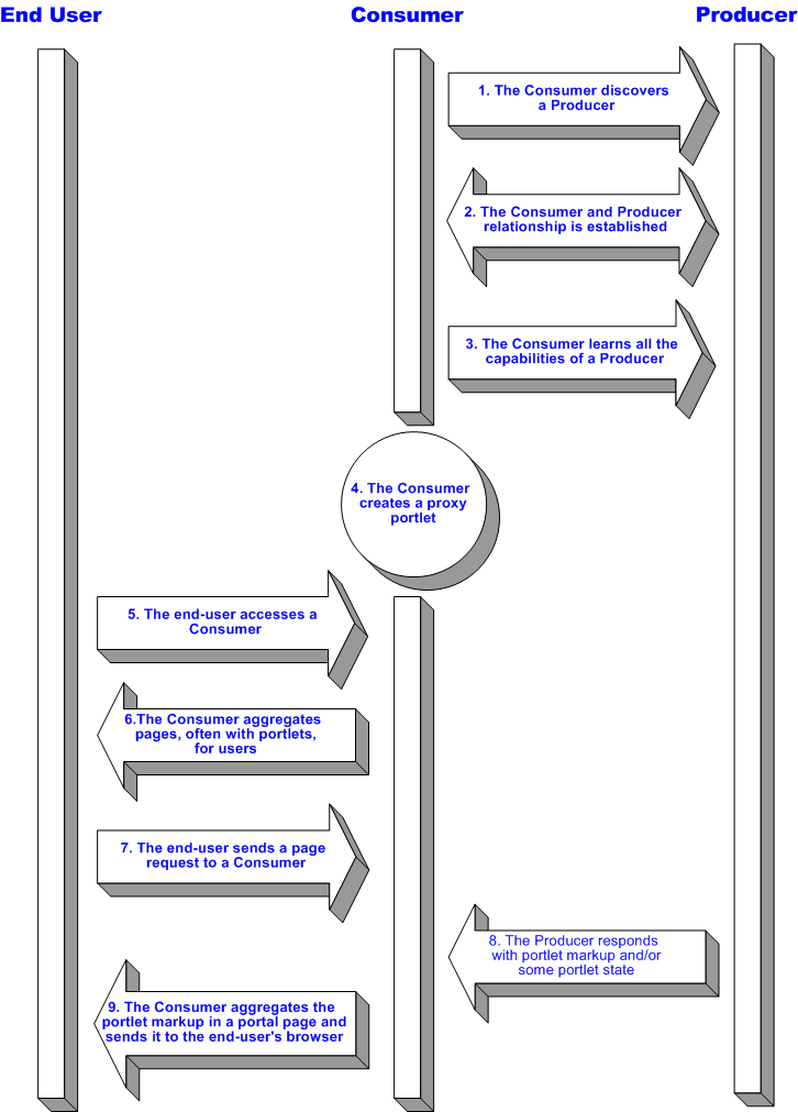 Description of Figure 3-8 follows