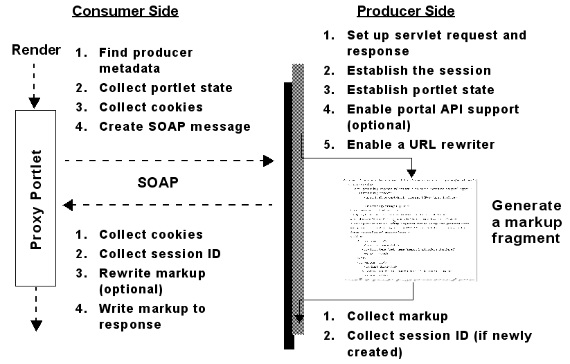 Description of Figure 3-5 follows
