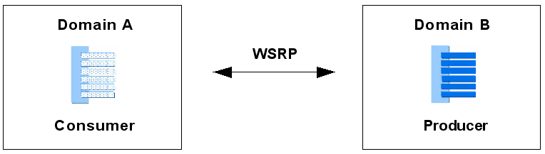 Description of Figure 15-1 follows