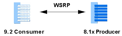Description of Figure 15-27 follows