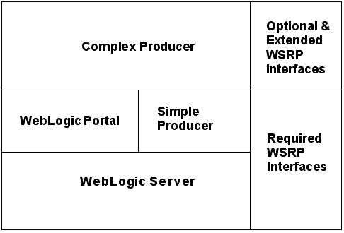 Description of Figure 3-3 follows