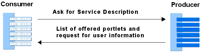 Description of Figure 10-1 follows