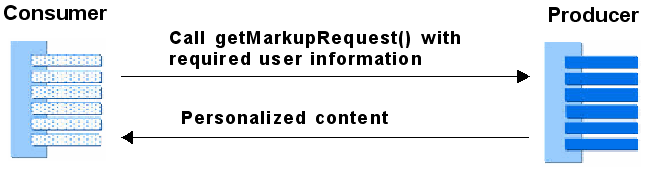 Description of Figure 10-2 follows