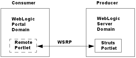 Description of Figure 8-1 follows
