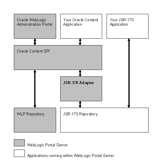 Description of Figure 1 follows