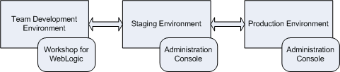 Description of Figure 2-1 follows