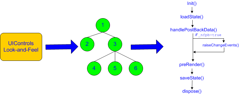 Description of Figure 3-4 follows