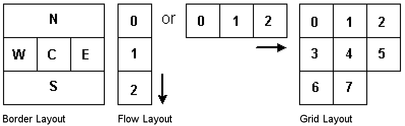 Description of Figure 7-19 follows