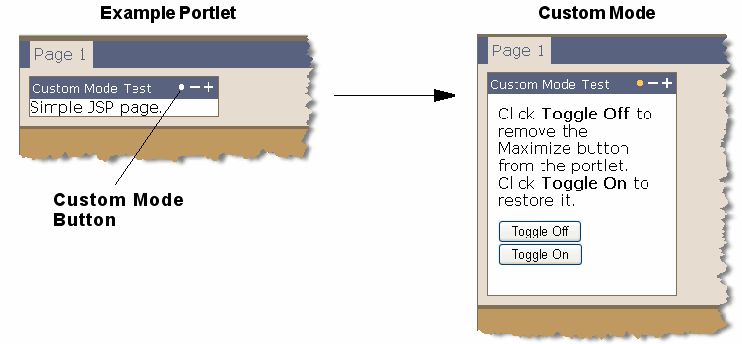 Description of Figure 9-15 follows
