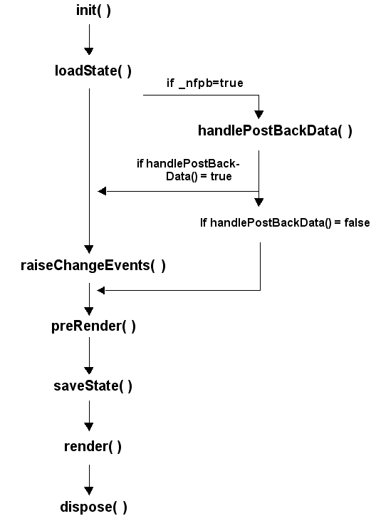 Description of Figure 10-3 follows