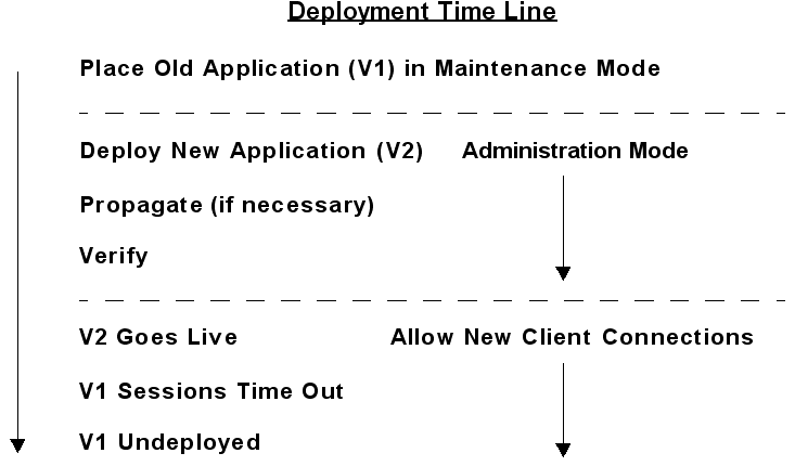 Description of Figure 4-5 follows