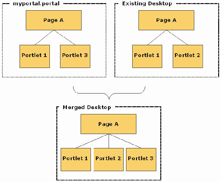 Description of Figure 11-10 follows