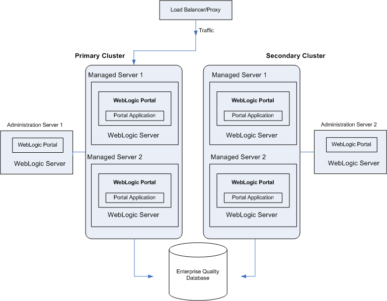 Description of Figure 3-2 follows