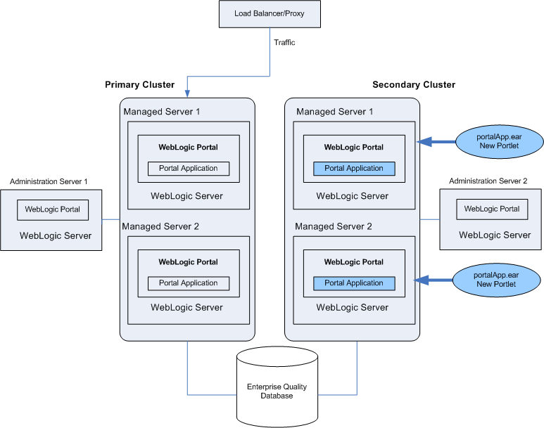 Description of Figure 3-8 follows