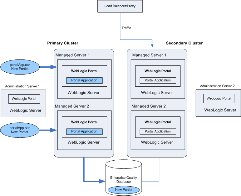 Description of Figure 3-7 follows