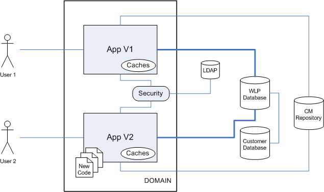 Description of Figure 4-4 follows