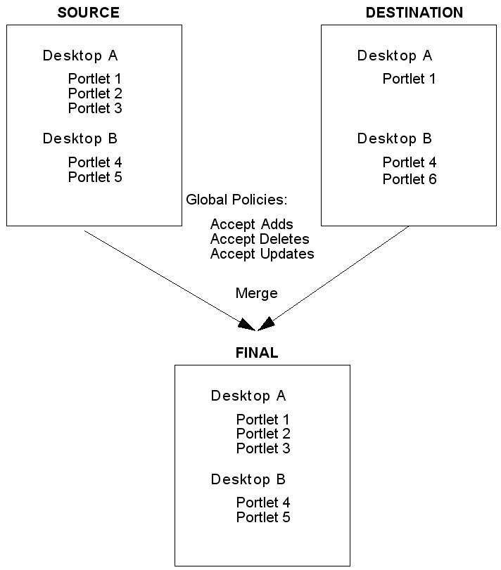 Description of Figure 6-8 follows