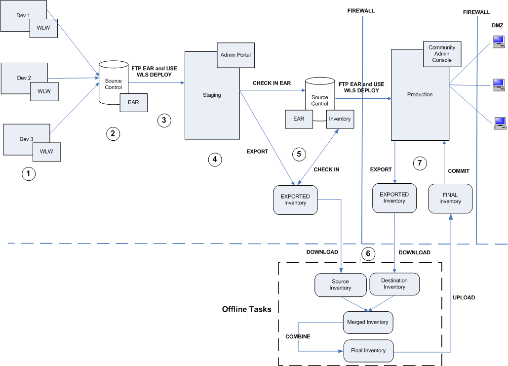 Description of Figure 5-2 follows