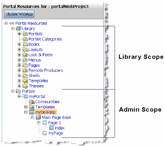 Description of Figure 11-3 follows