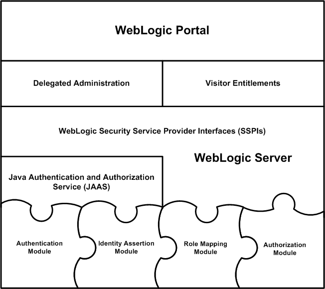 Description of Figure 1-1 follows