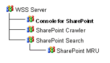 Description of wss_site_structure.gif follows