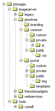 Description of imageserver_structure.gif follows