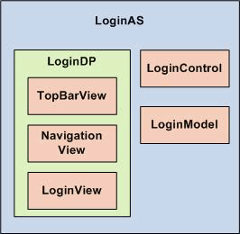 Login Activity Space members Login Activity Space members