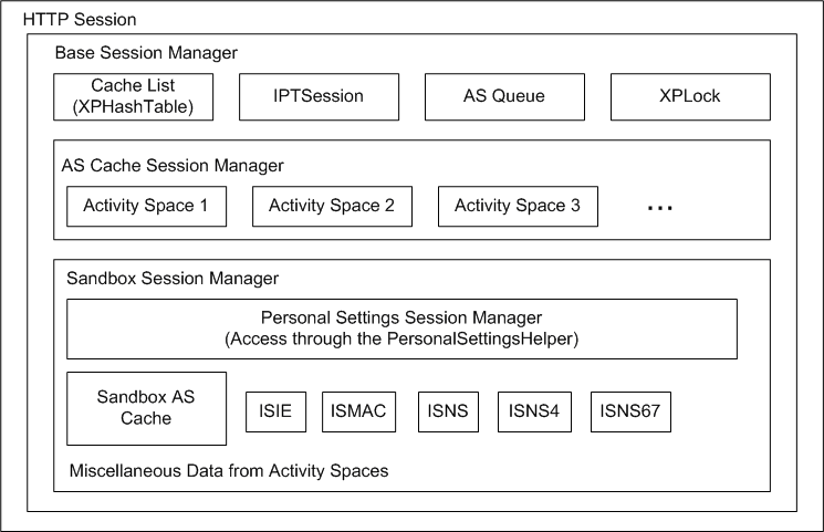 Session storage Session storage
