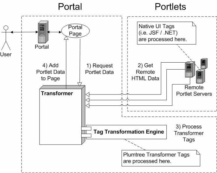 Adaptive tag control flow Adaptive tag control flow