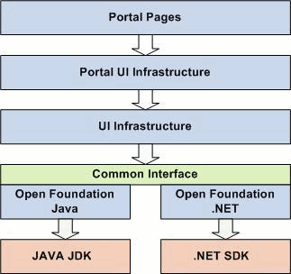 Portal UI project hierarchy Portal UI project hierarchy