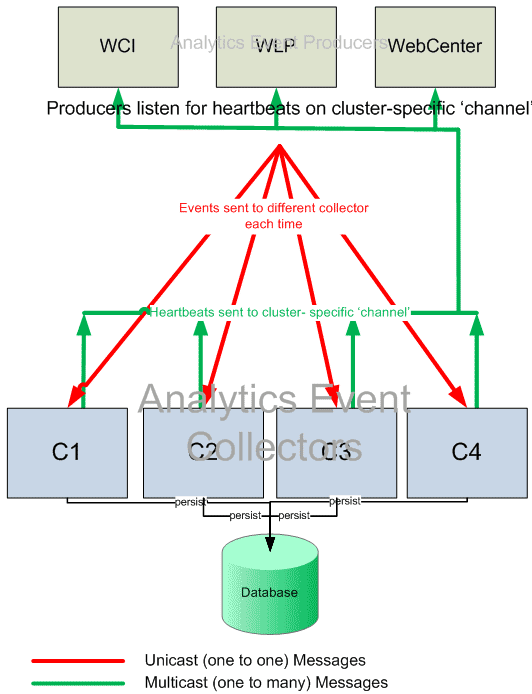 Description of Figure 3-1 follows