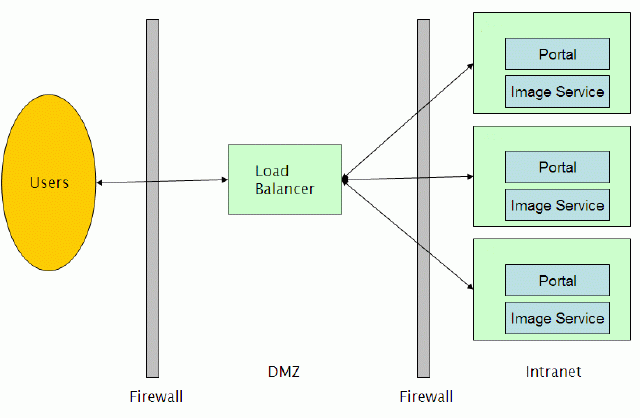 Description of Figure 8-1 follows