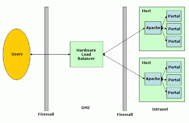 Description of Figure 8-2 follows