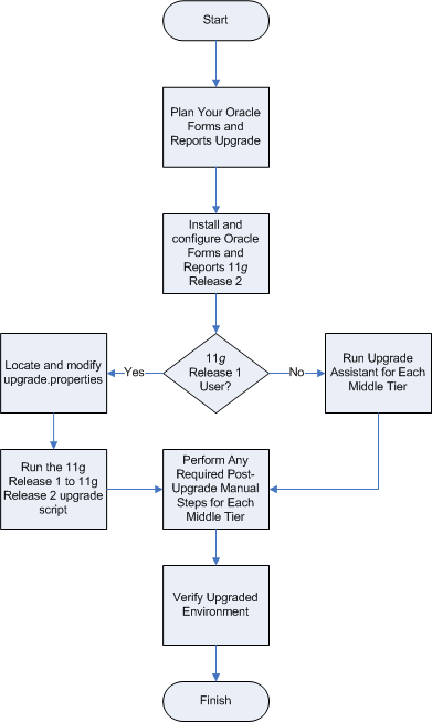 図2-1の説明が続きます。