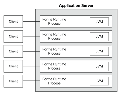 この図はインプロセスJVMを示しています。