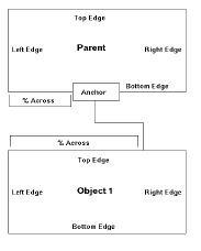 子の上に親が位置していることを示す図