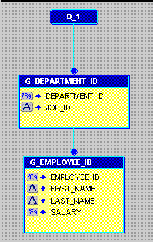 図10-9の説明は次にあります