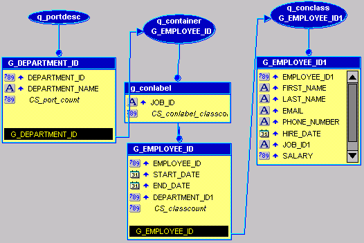 図41-7の説明は次にあります