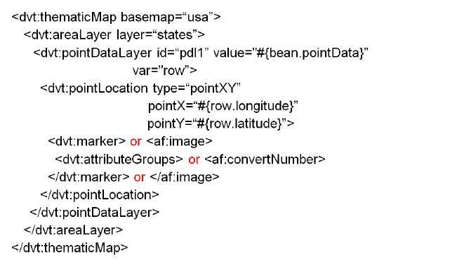 テーマ・マップ・ポイント・レイヤーを構成するためのタグ構造