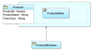 Extending predefined business classes