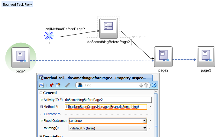 Method Call Activity Between Train Stops