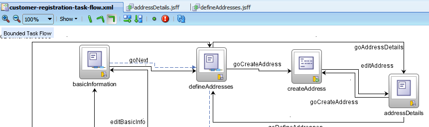 Task Flow Activities Grouped into One Train Stop